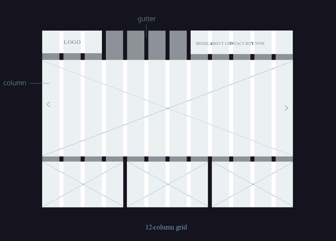 Click to enlarge visual exmaple of a grid layout on a webpage